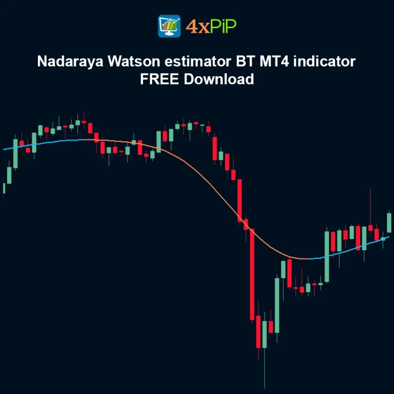 Nadaraya-Watson Estimator BT MT4 Indicator – FREE Download