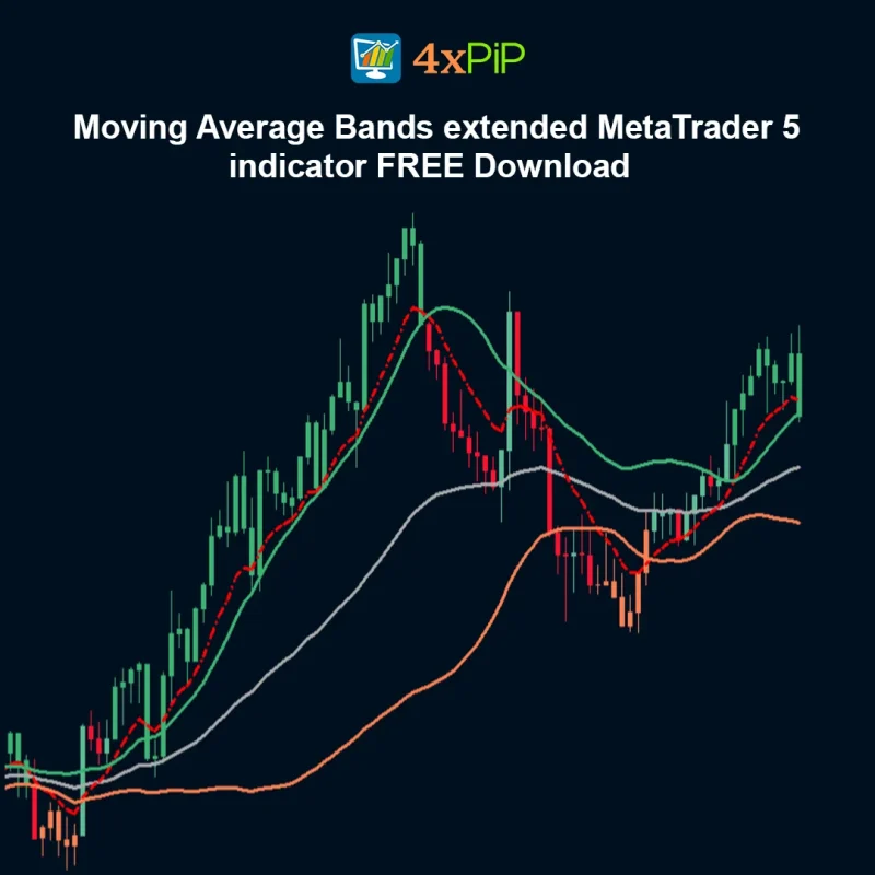 Moving Average Bands Extended – MetaTrader 5 Indicator FREE Download