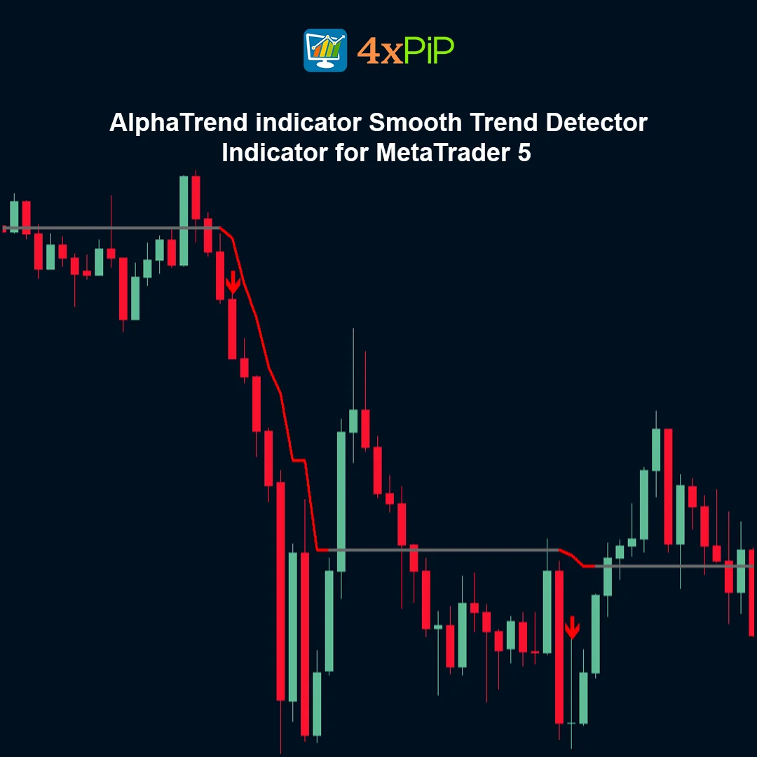 AlphaTrend indicator - Smooth Trend Detector Indicator for MetaTrader 5 - FREE - Image 2