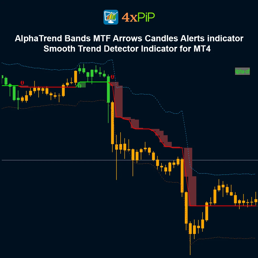 AlphaTrend Bands MTF Arrows Candles Alerts Indicator – Smooth Trend Detector for MT4 – FREE Download - Image 2