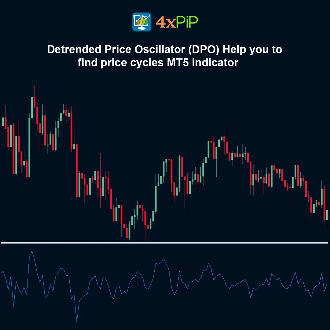 Detrended Price Oscillator (DPO) - Help you to find price cycles - MT5 indicator - Image 2