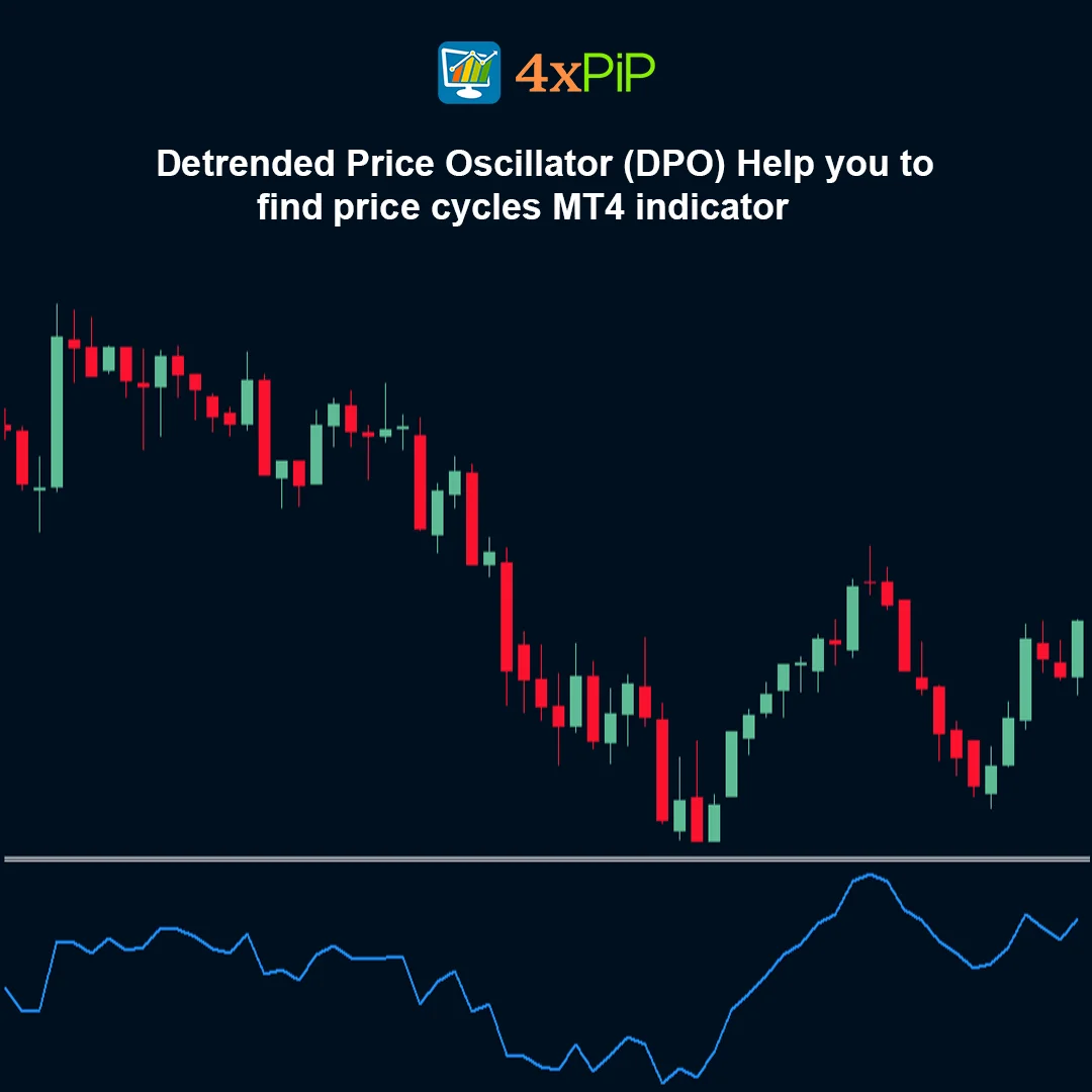 Detrended Price Oscillator (DPO) - Help you to find price cycles - MT4 indicator - Image 2
