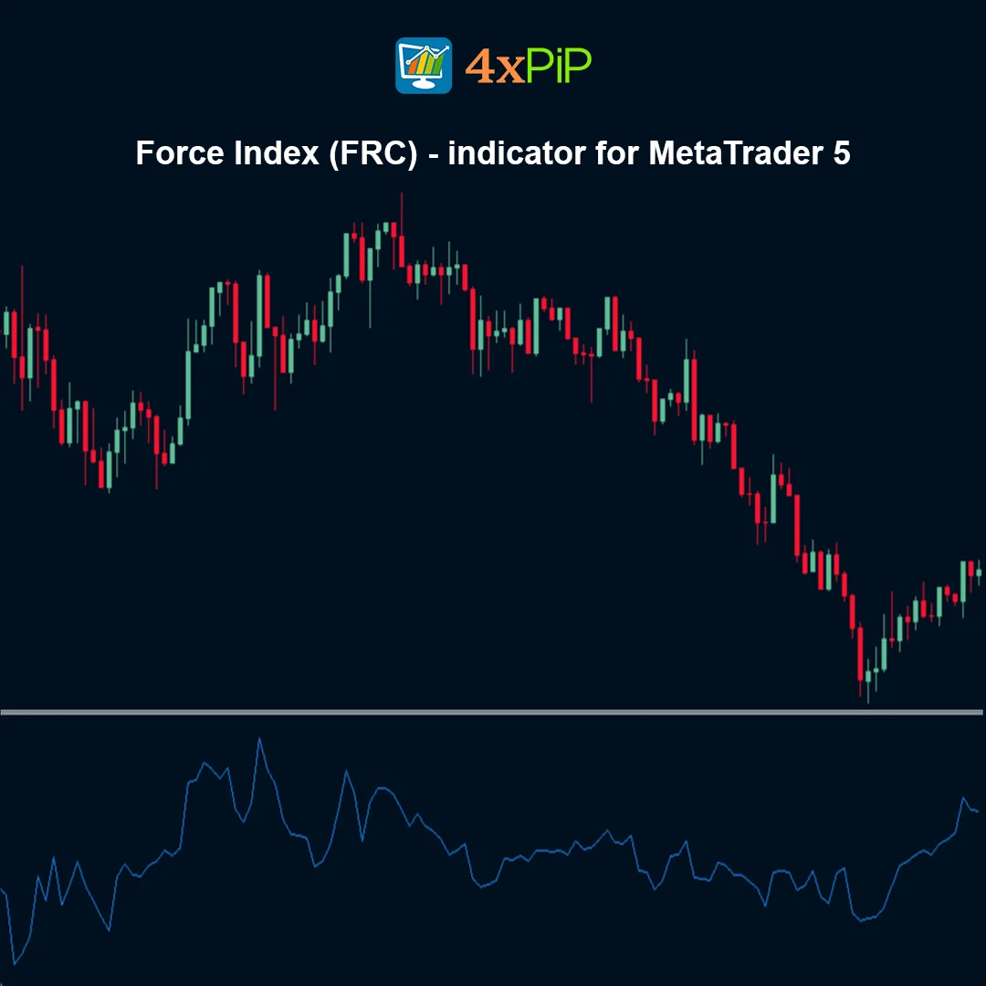 Force Index (FRC) - indicator for MetaTrader 5 FREE Download - Image 3