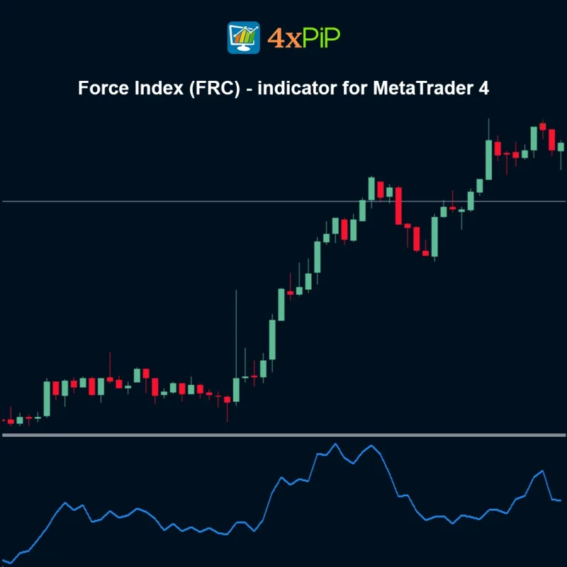 Force Index (FRC) Indicator for MetaTrader 4 – FREE Download
