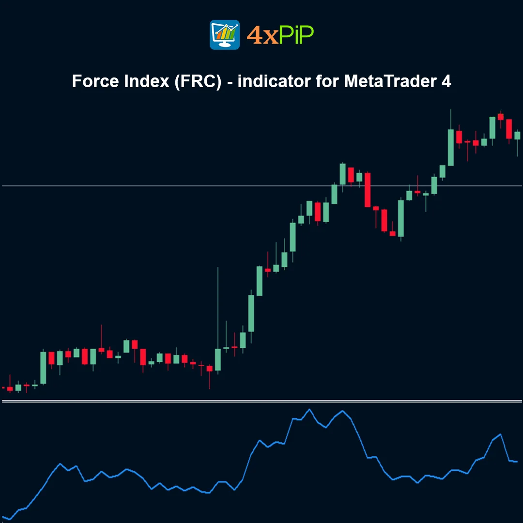 Force Index (FRC) Indicator for MetaTrader 4 – FREE Download