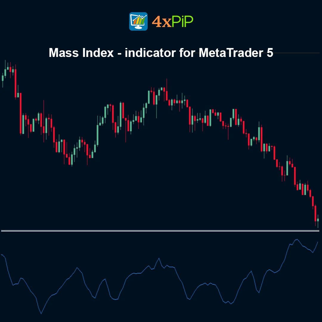 Mass Index Indicator for MetaTrader 5 – FREE Download - Image 3