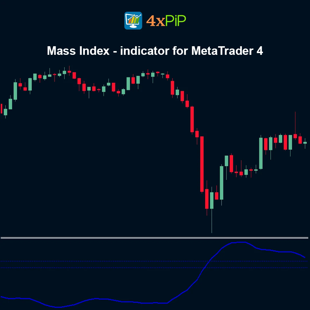 Mass Index Indicator for MetaTrader 4 FREE Download