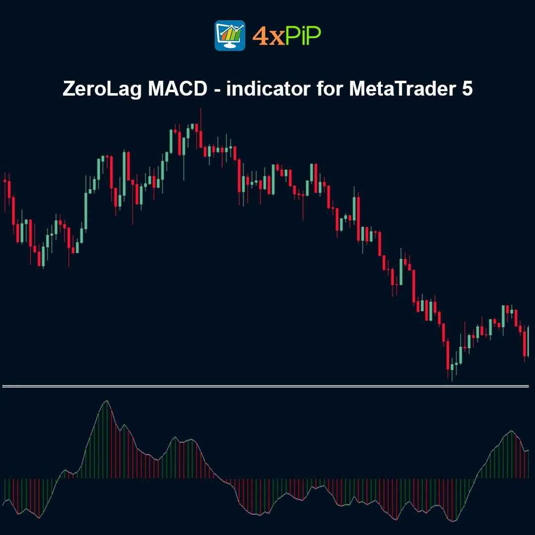 ZeroLag MACD Indicator for MetaTrader 5 – FREE Download - Image 2