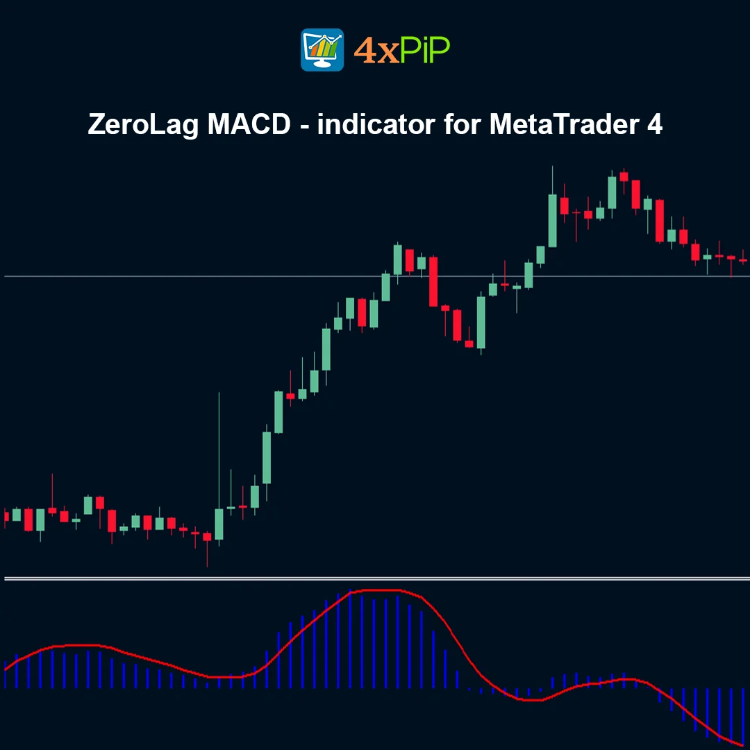 ZeroLag MACD Indicator for MetaTrader 4 – FREE Download