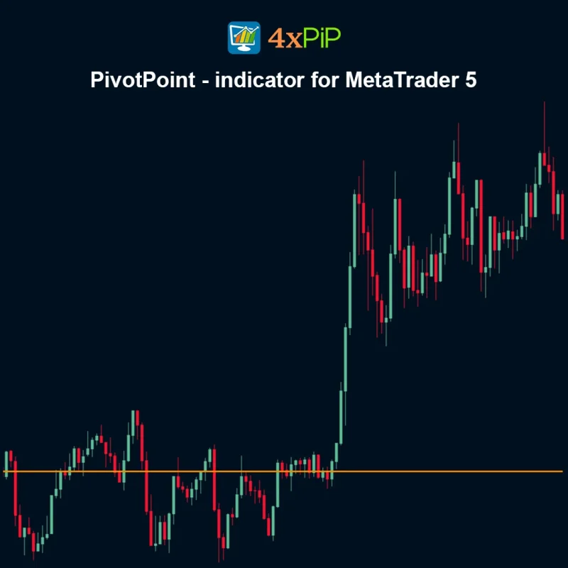 PivotPoint Indicator for MetaTrader 5 – FREE Download