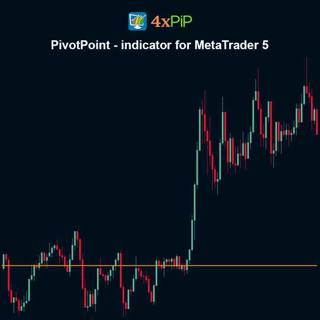 PivotPoint Indicator for MetaTrader 5 – FREE Download