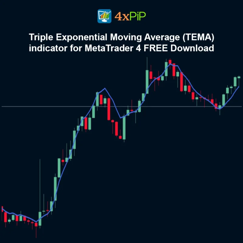 Triple Exponential Moving Average (TEMA) Indicator for MetaTrader 4 – FREE Download