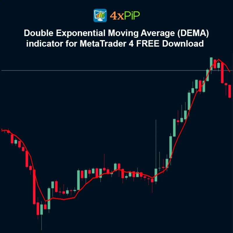 Double Exponential Moving Average (DEMA) Indicator for MetaTrader 4 – FREE Download