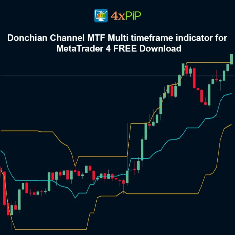 Donchian Channel MTF Multi Timeframe Indicator for MetaTrader 4 – FREE Download