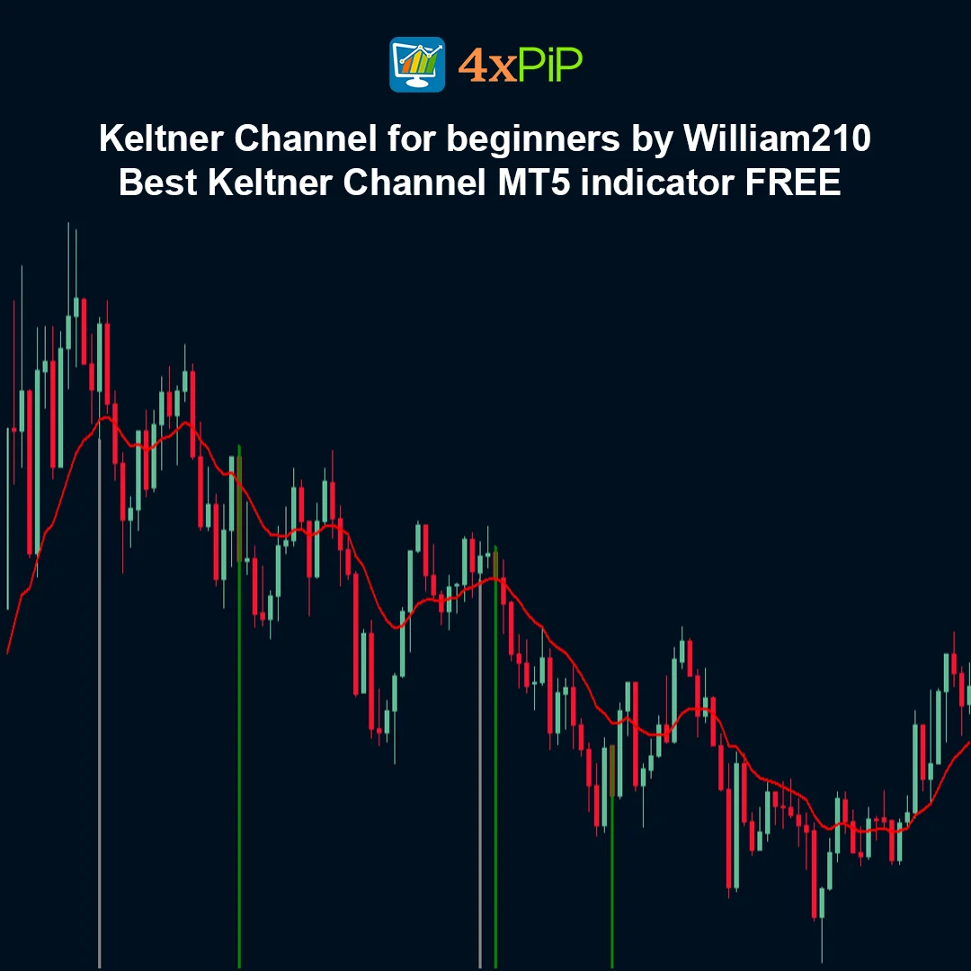 Keltner Channel for Beginners by William210 – Best Keltner Channel MT5 Indicator FREE - Image 2