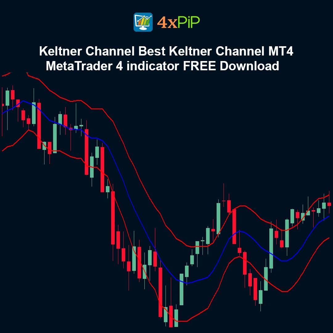 Keltner Channel – Best Keltner Channel MT4 MetaTrader 4 Indicator FREE Download