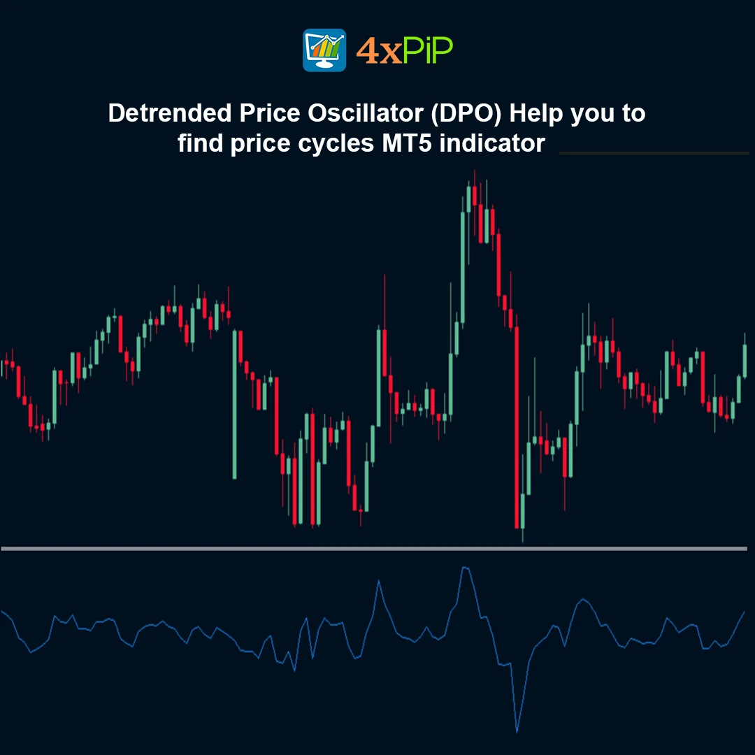 Detrended Price Oscillator (DPO) - Help you to find price cycles - MT5 indicator - Image 3
