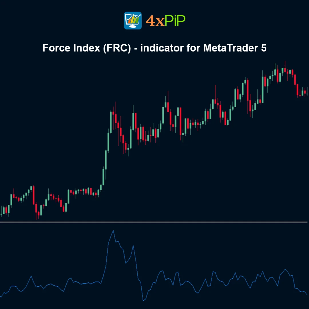 Force Index (FRC) - indicator for MetaTrader 5 FREE Download - Image 2