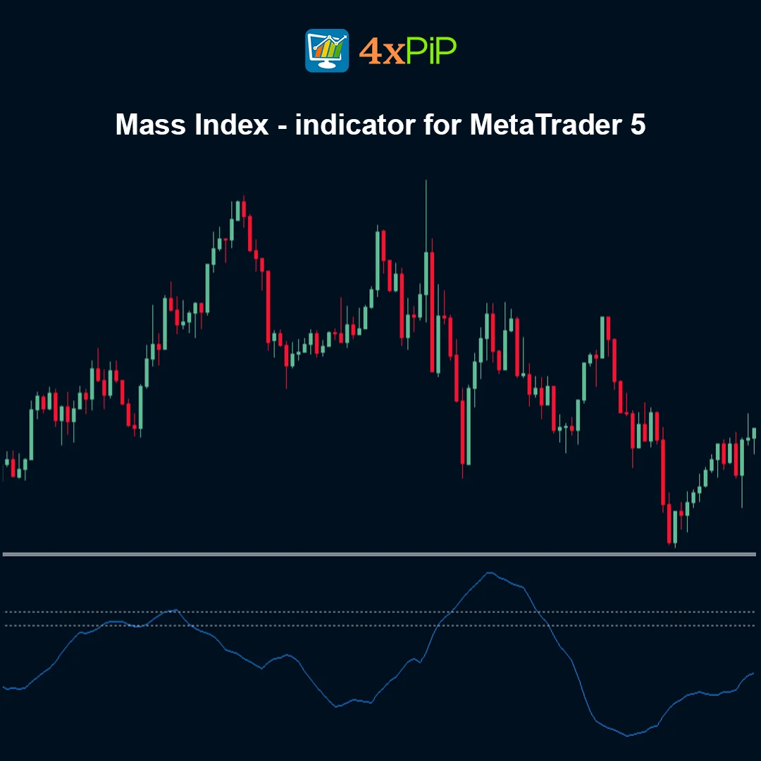 Mass Index Indicator for MetaTrader 5 – FREE Download - Image 2