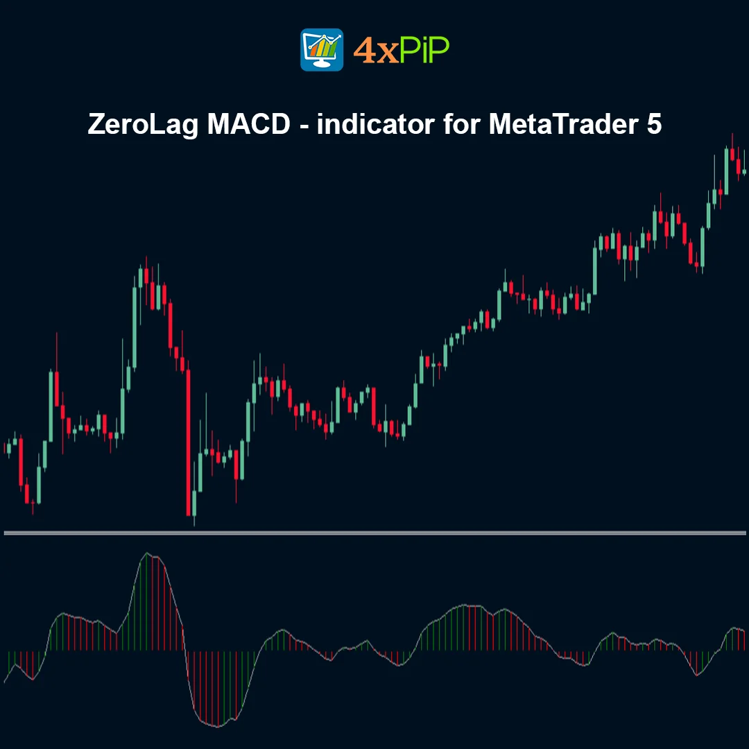 ZeroLag MACD Indicator for MetaTrader 5 – FREE Download - Image 3