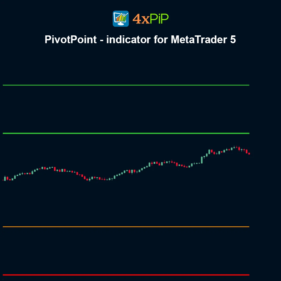 PivotPoint Indicator for MetaTrader 5 – FREE Download - Image 2