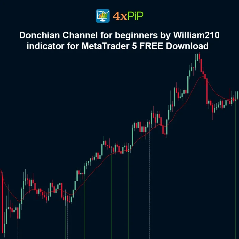 Donchian Channel for Beginners by William210 – Indicator for MetaTrader 5 FREE Download