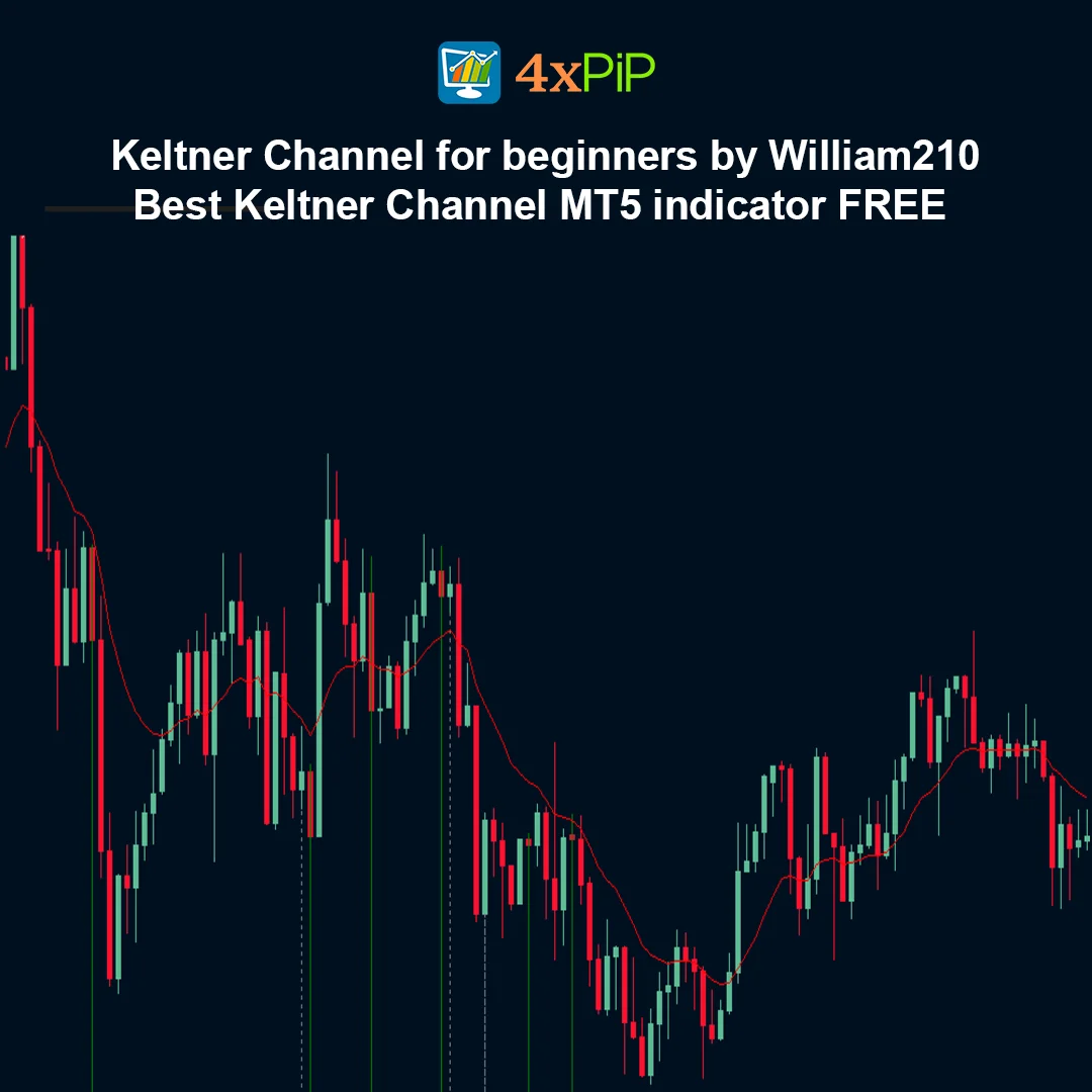 Keltner Channel for Beginners by William210 – Best Keltner Channel MT5 Indicator FREE - Image 3