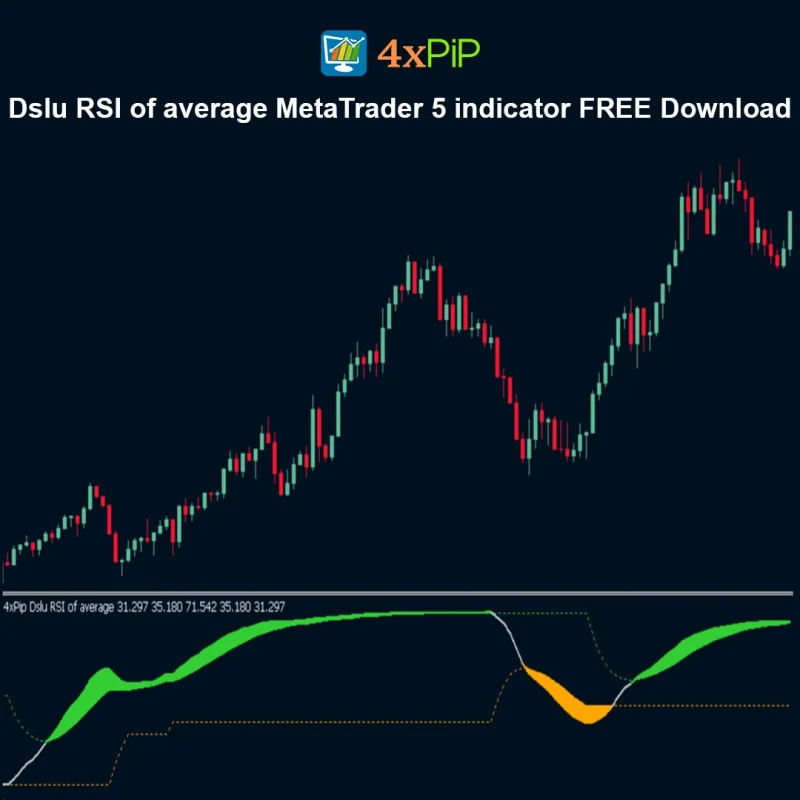 Dslu RSI of Average – MetaTrader 5 Indicator FREE Download