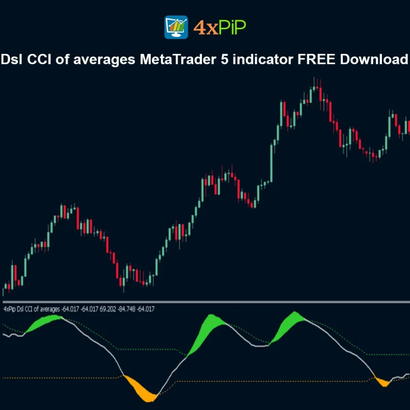 Dsl CCI of Averages – MetaTrader 5 Indicator FREE Download