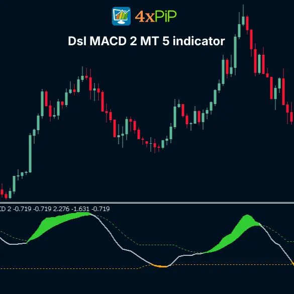Dsl MACD 2 – MetaTrader 5 Indicator FREE Download